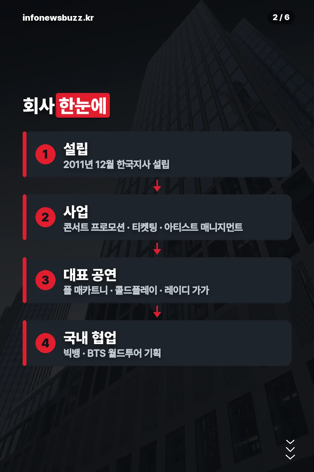 회사 정보 한눈에