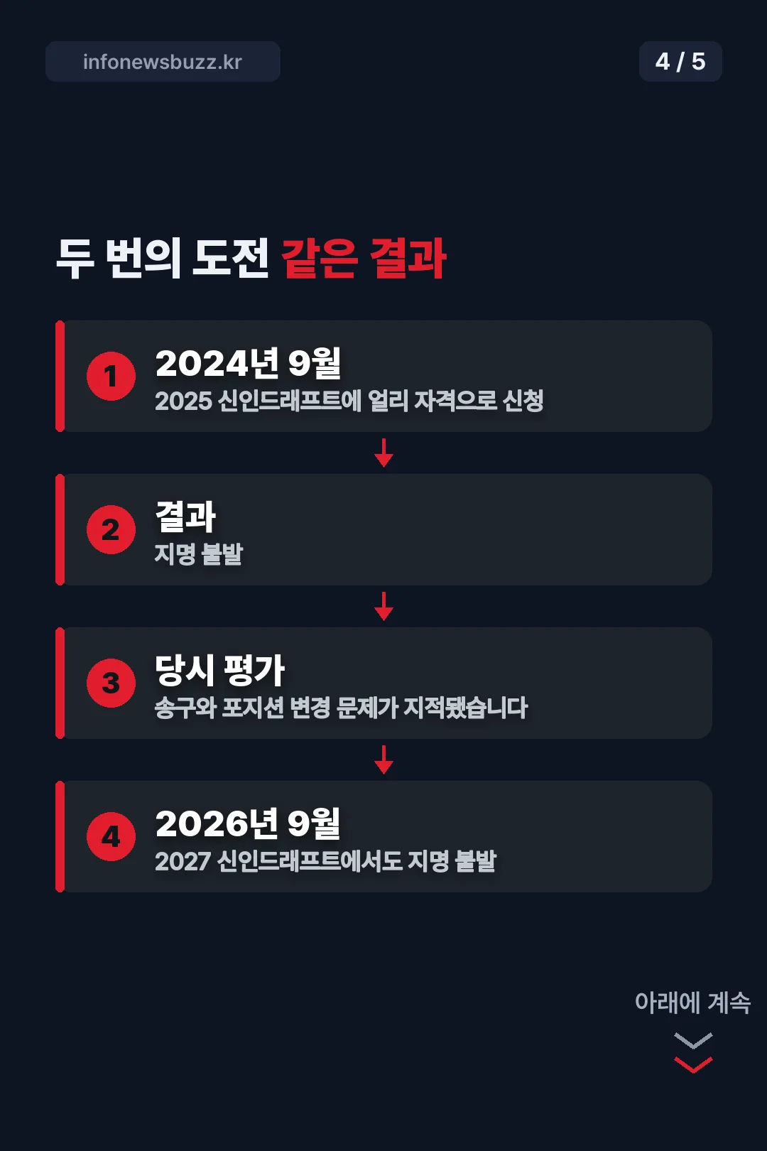 두 번의 도전 정리