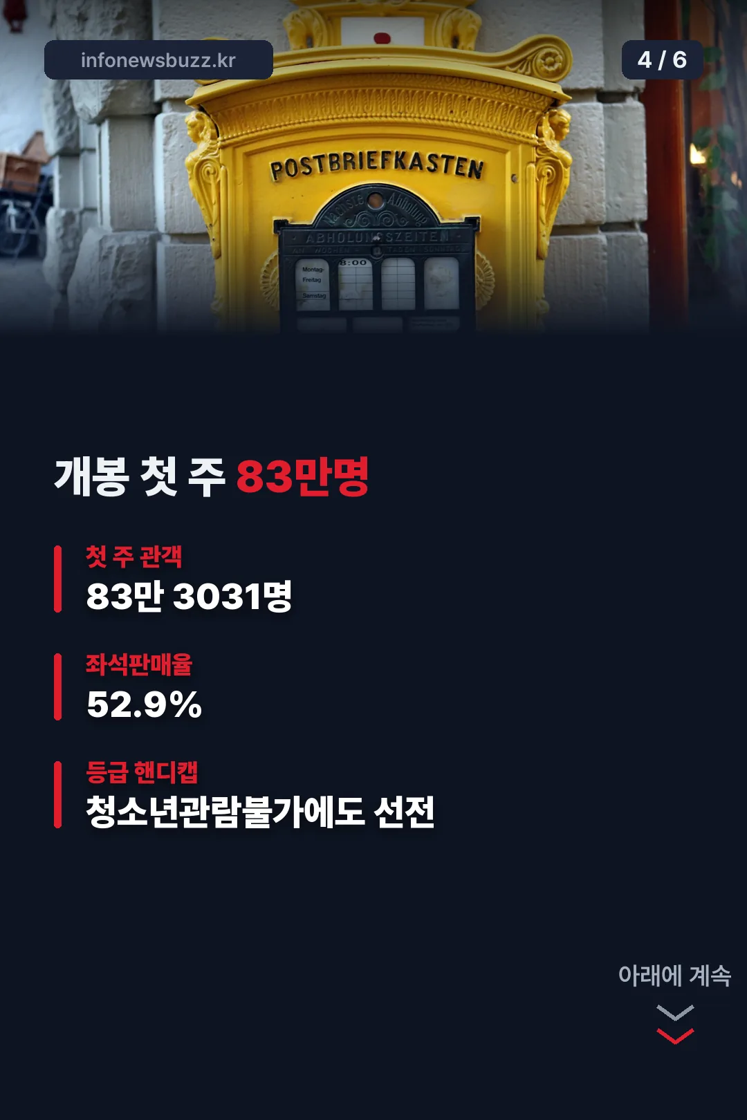 첫 주 흥행 수치