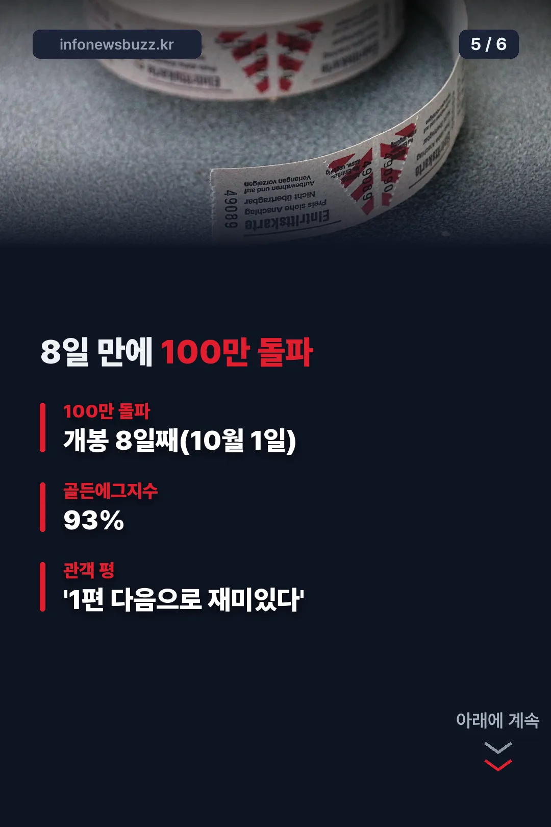 100만 돌파 소식