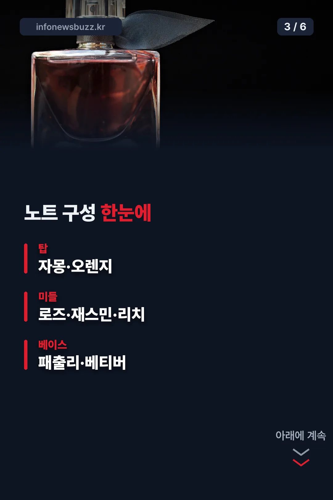 노트 구성 한눈에