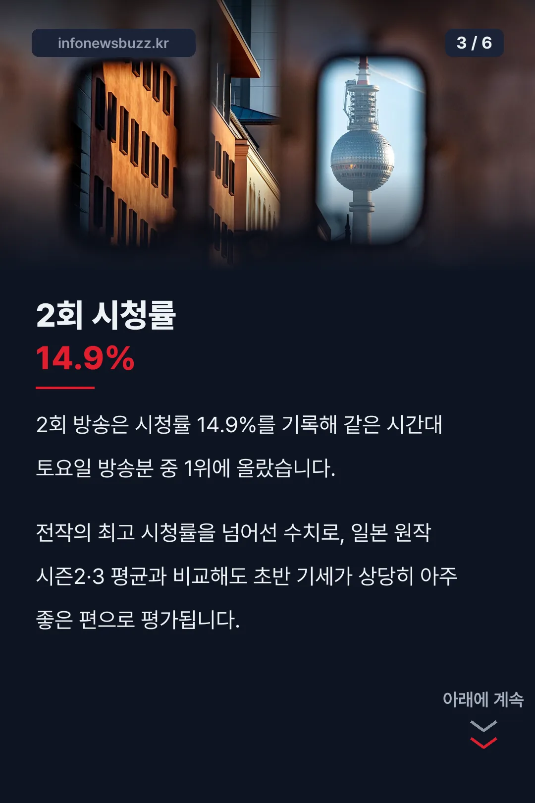 2회 시청률 기록