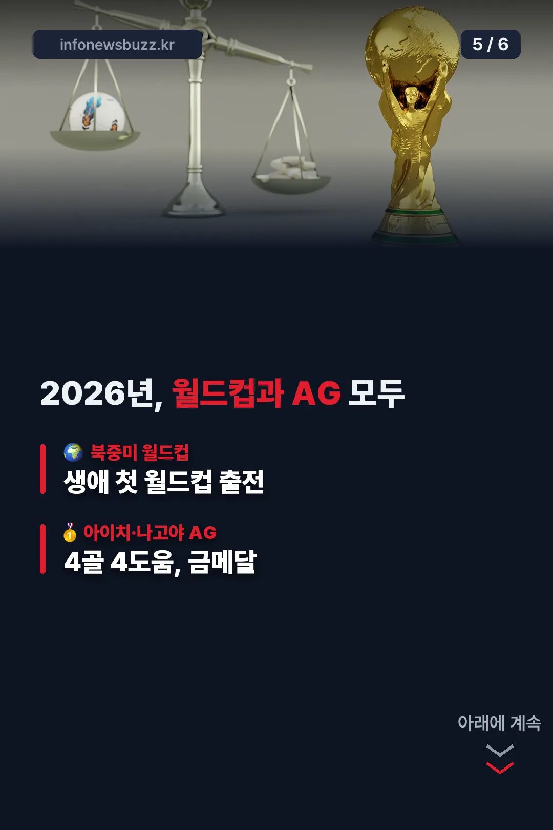 2026년 월드컵과 아시안게임
