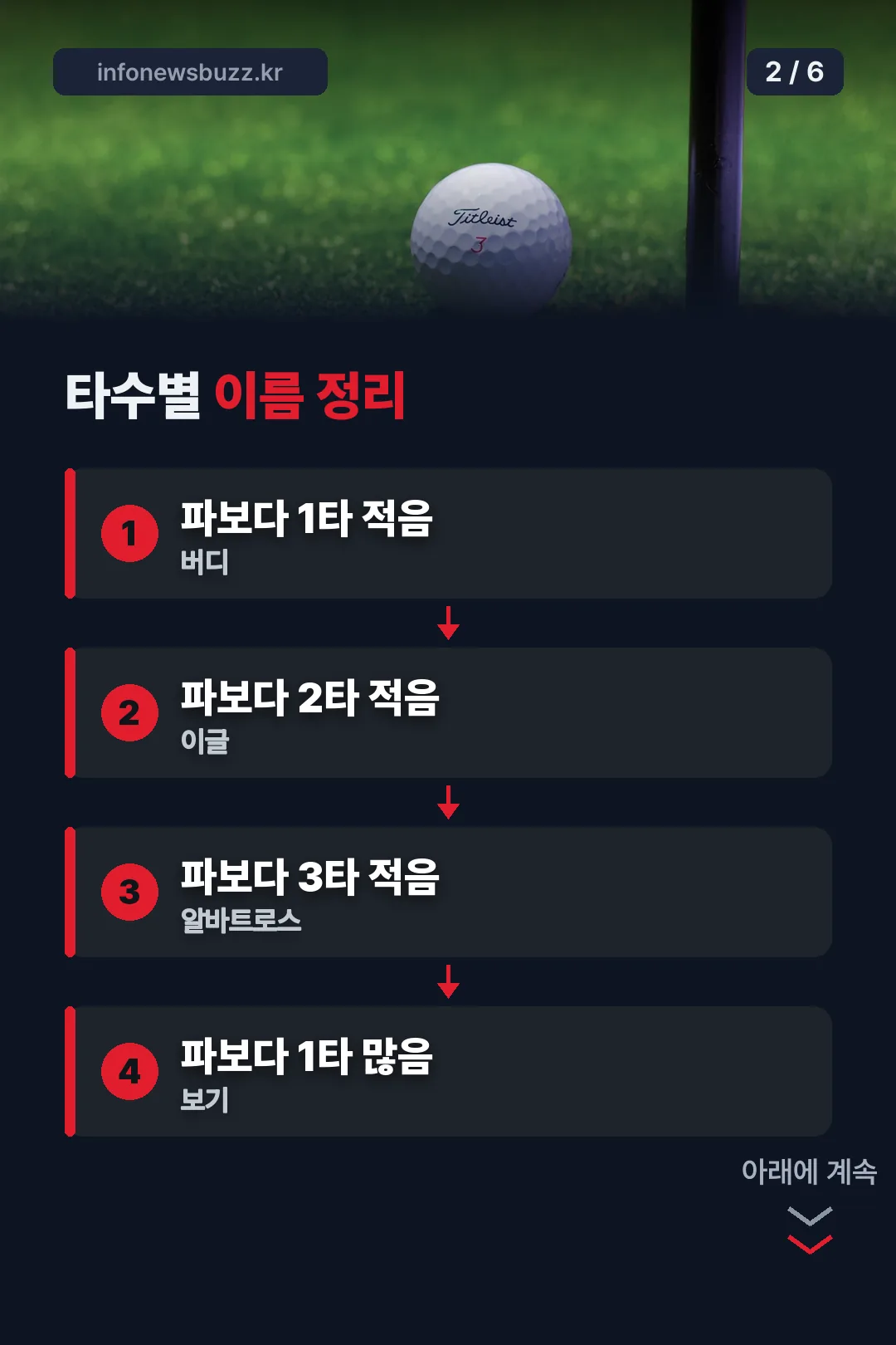 타수별 이름 정리표