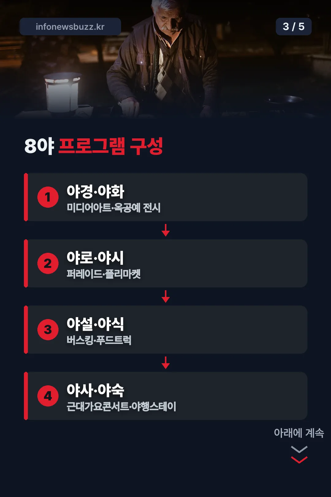 8야 프로그램 구성